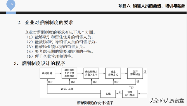 薪酬激励方案及建议，公司薪酬激励方案（2022企业销售人员薪酬激励方案.ppt）