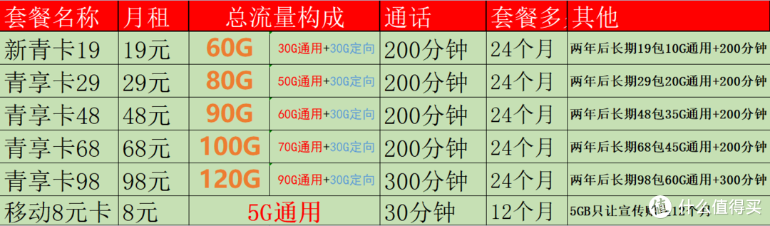 吉林省移动（2022移动良心好卡汇总）