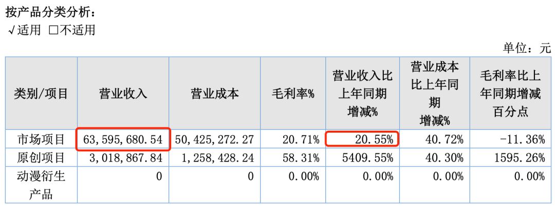 北京动画公司（15家动漫公司）