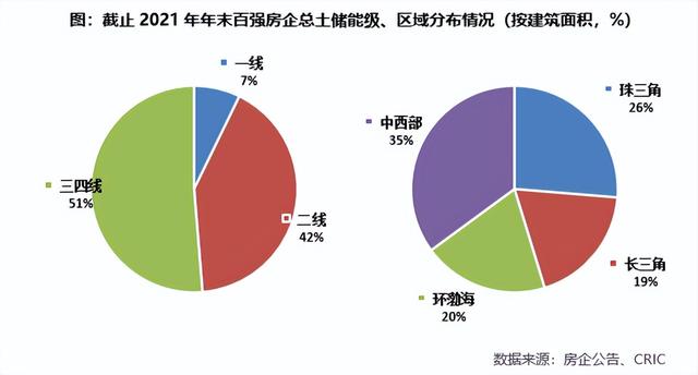 三四线城市将来发展趋势，三四线城市发生了什么