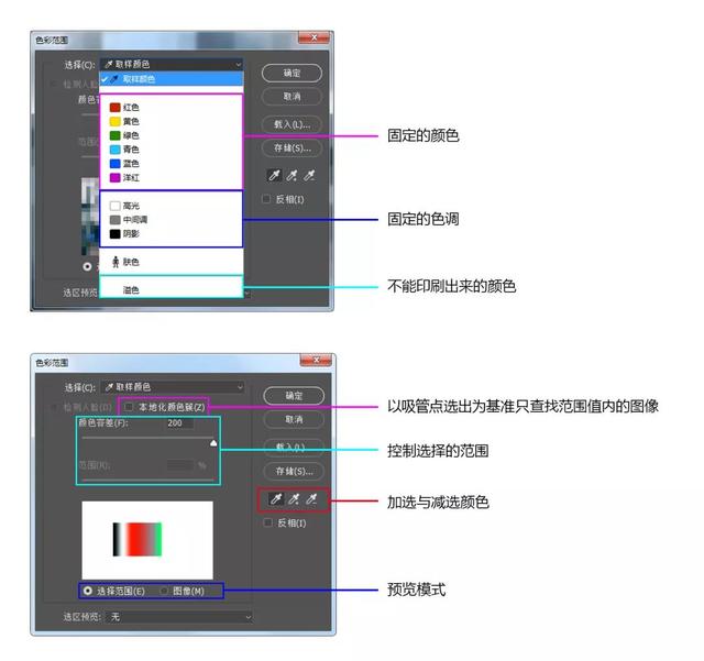 套索工具怎么抠图，如何利用Photoshop的套索工具抠图（保姆级抠图教程1）