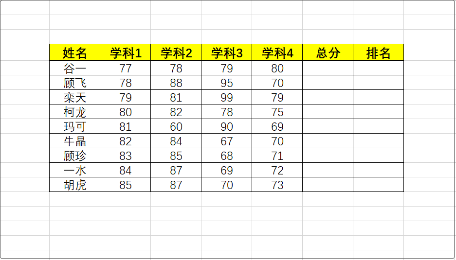 rank函数排名怎么用，如何使用rank函数进行排名（rank带你来搞定）