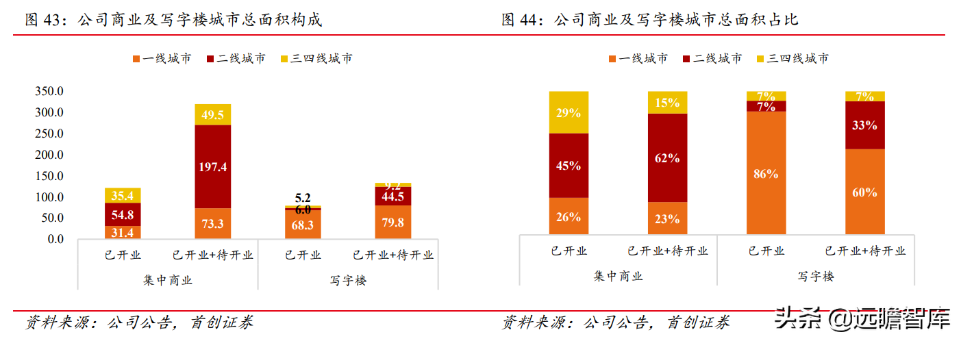 招商蛇口（拿地强度提升）