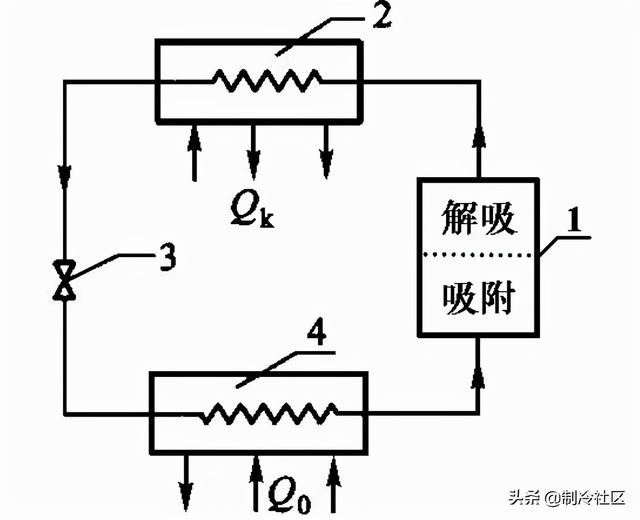 制冷机工作原理，制冷机的工作原理（制冷系统的多种制冷方式及工作原理）