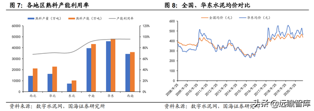 上峰水泥股票（地区龙头兼具成长和弹性）