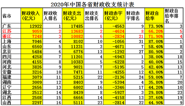 江苏和浙江哪个发达，江苏经济发达还是浙江经济发达（浙江省Vs江苏省综合实力对比）