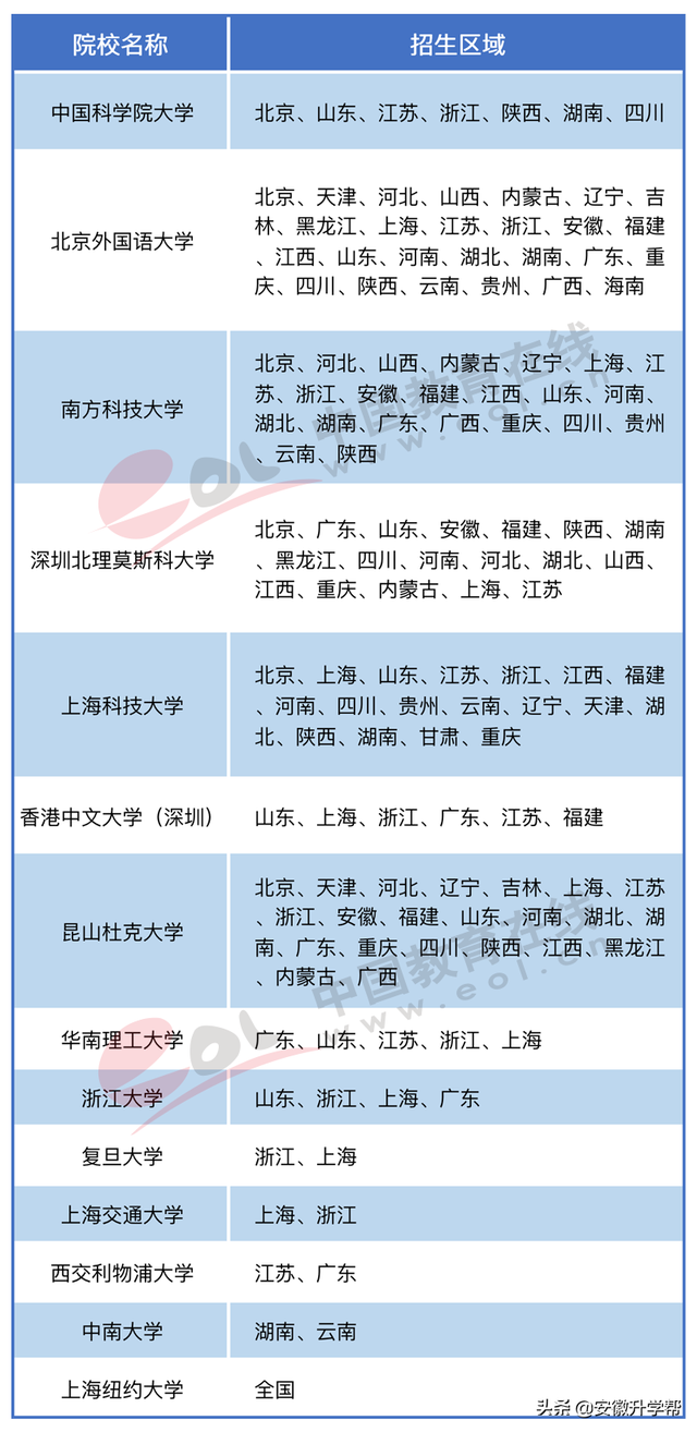 2020年河北高考人数，河北2020年高考人数约多少（2022年高招调查报告出炉）