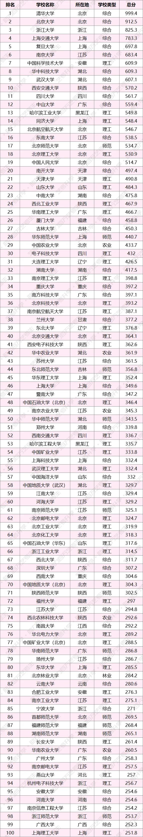 美术生可以考什么大学（美术生挤破头都想上的7所综合类大学）