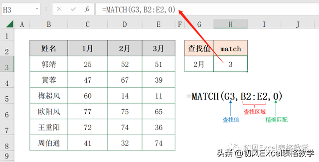 excel编程入门教程，20个常用Excel函数基础教程