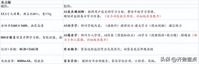 读书郎平板电脑，读书郎学生平板电脑哪个型号最好（宝妈亲测读书郎AI学习机C30）