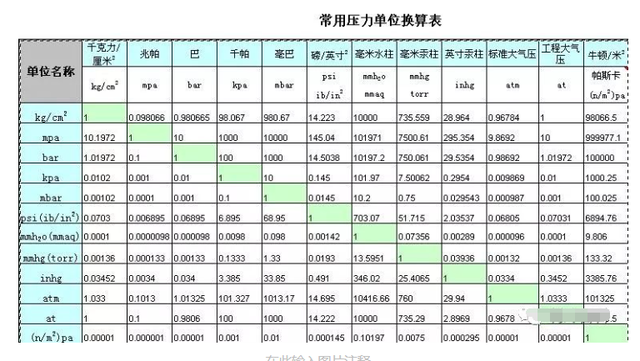 载荷的单位，abaqus中表面载荷的单位（暖通常用单位换算表）