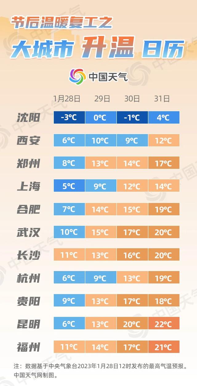15到20℃穿什么衣服合适，15度穿什么衣服合适（今年2月还会很冷吗）