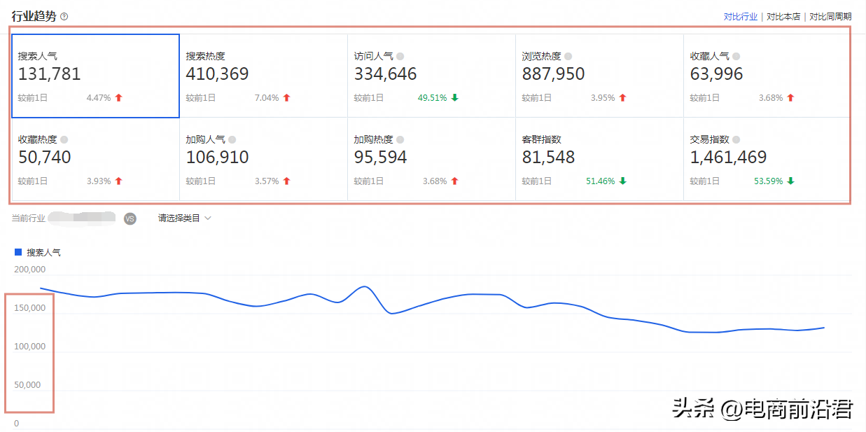 淘内免费其他(手淘首页流量入口有哪些)