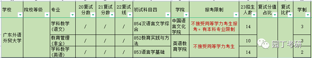 广东外语外贸大学招生，2021年广东外语外贸大学开设专业及招生专业目录表（广东外语外贸大学23招生简章教育硕士招生部分解读）
