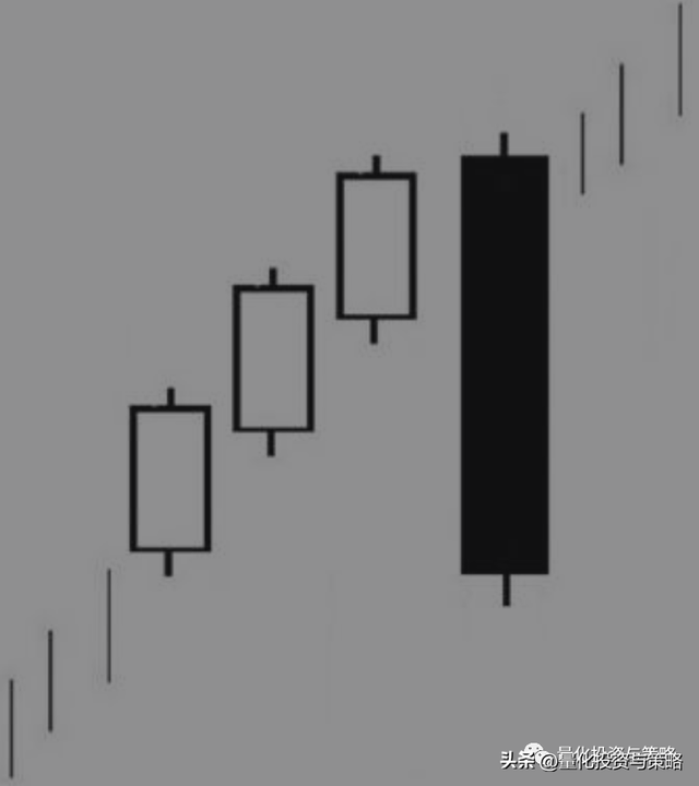 股票K线怎么看，股票k线怎么看图文讲解（​铺垫形态、三线直击形态）