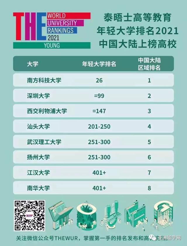 新加坡南洋理工大学世界排名，新加坡南洋理工大学世界排名2022（全球最年轻的大学——新加坡南洋理工大学世界第1）