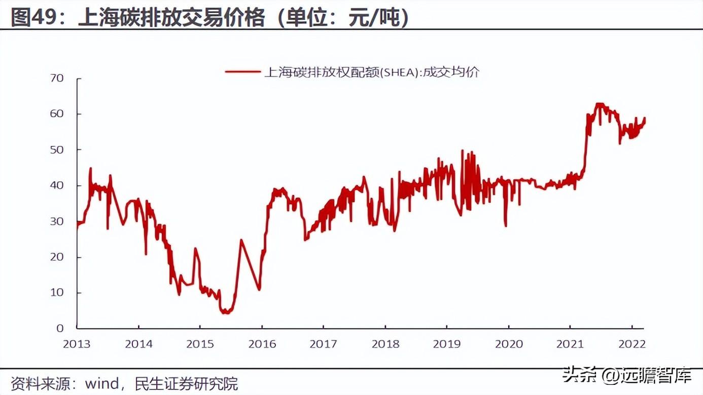 云铝股份有限公司（国内绿色铝龙头）