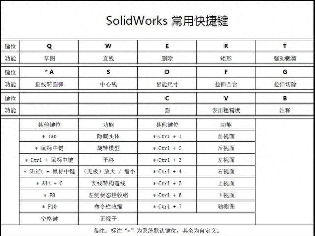 solid works所有快捷键，SW常用快捷键大全汇总