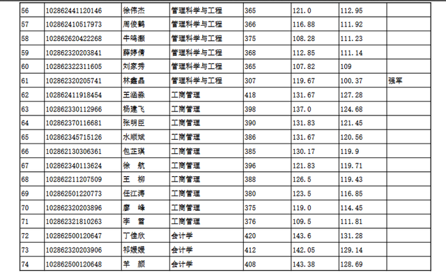 东南大学材料科学与工程学院，东南大学最不好的专业是什么（2022东南大学研究生复试结果已出）