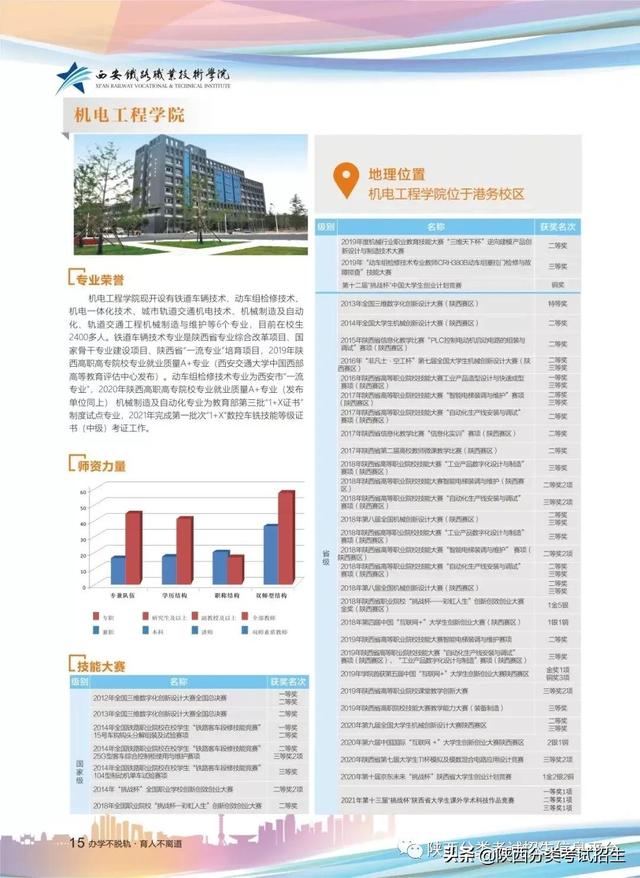 西安铁路职业技术学校,西安铁路职业技术学院(西安铁路职业技术学院2022年单独考试招生简章) 西安铁路职业技术学校,西安铁路职业技术学院(西安铁路职业技术学院2022年单独考试招生简章)