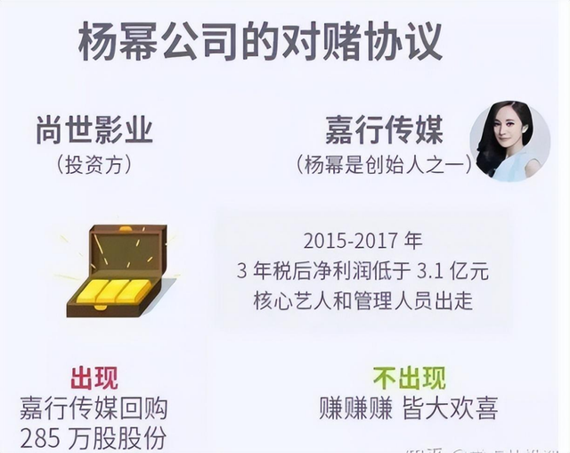 杨幂 绯闻女孩，她跟这些男明星都有过暧昧行为（\