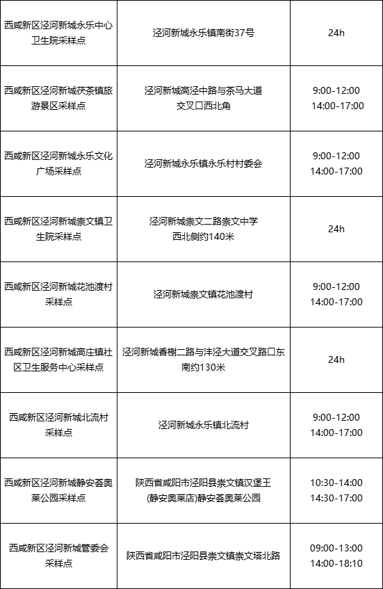 艾毅（哪里可以做核酸）