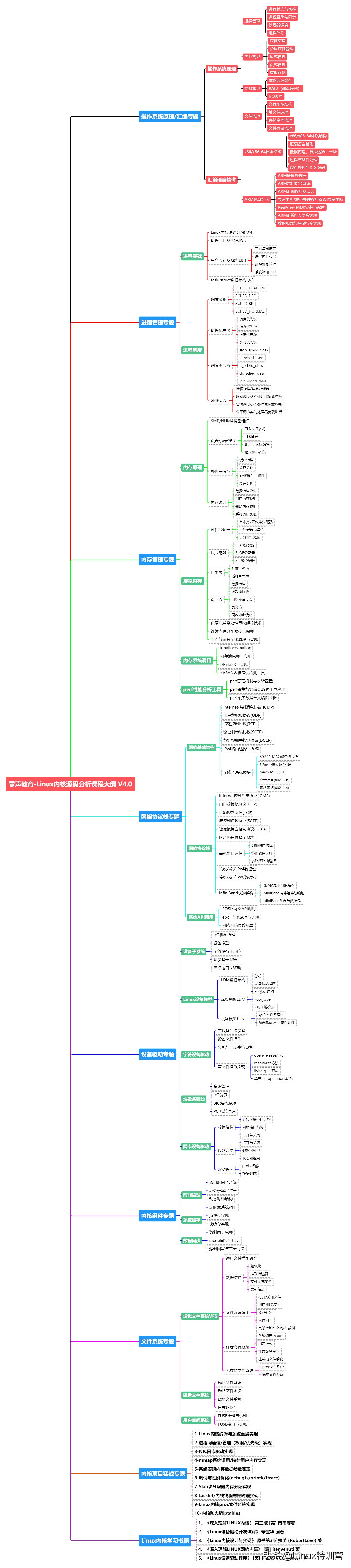 linux关闭防火墙命令，linux防火墙查看命令