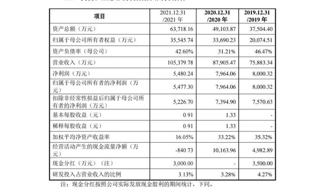 发行价格与发行市盈率的关系，发行价格与发行市盈率的关系是什么（新股市盈率80.65倍）