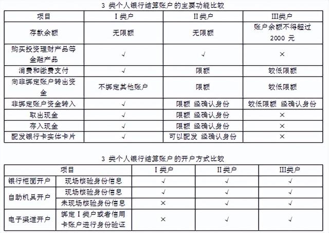 特约商户扣款怎么回事，支付宝特约商户扣款是什么原因（支付结算法律制度）