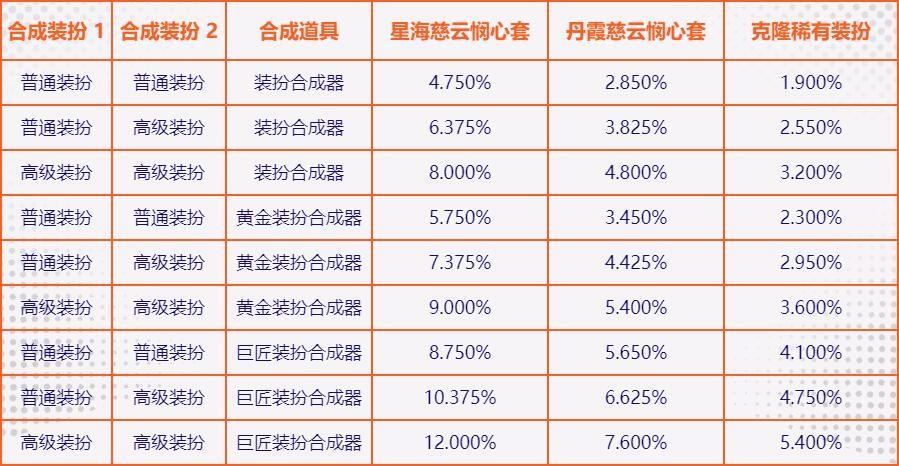 dnf升级券获取方式，dnf哪里可以换升级券