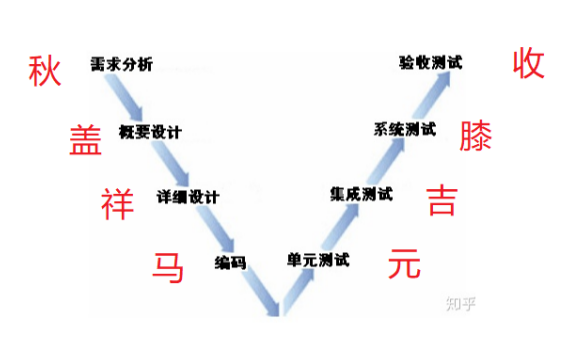 系统集成项目管理工程师（系统集成项目管理工程师）