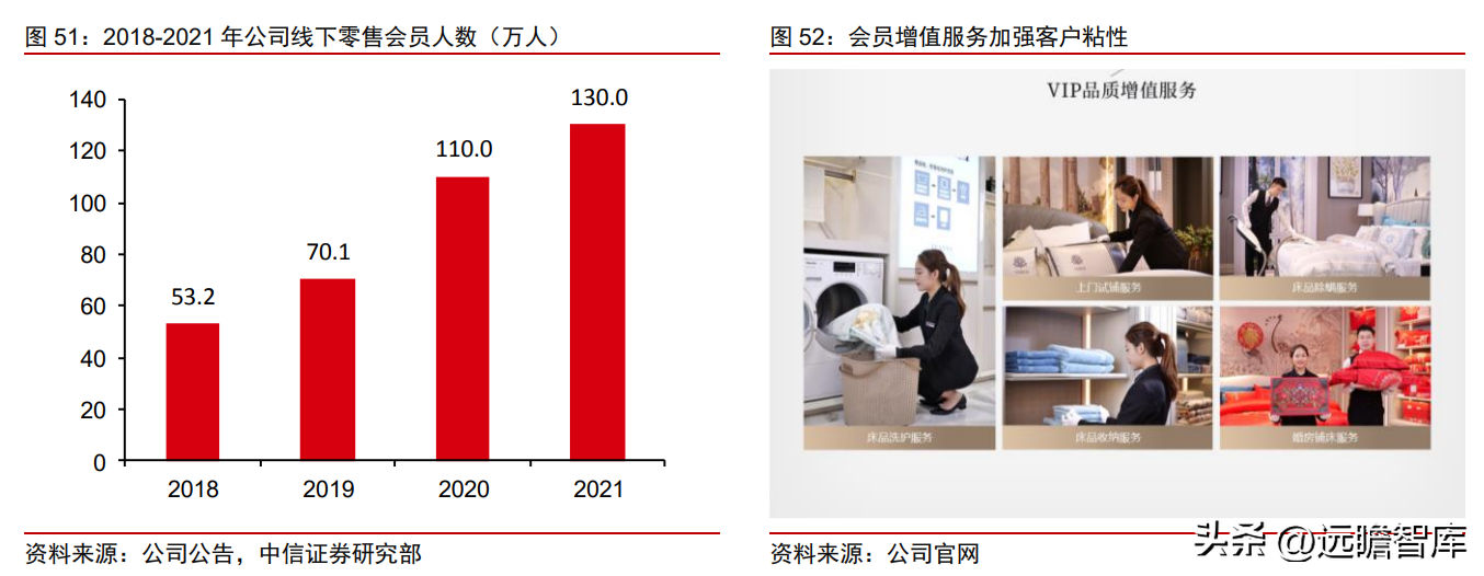 富安娜（中国艺术家纺龙头）