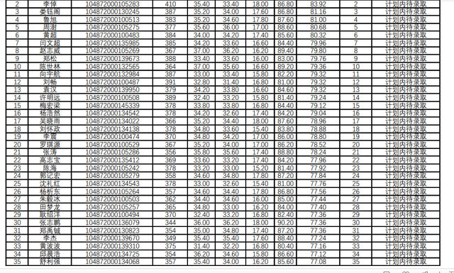 华中科技大学计算机学院，2018年计算机专业考研热门“实力派”（2022华中科技大学研究生复试结果已出）