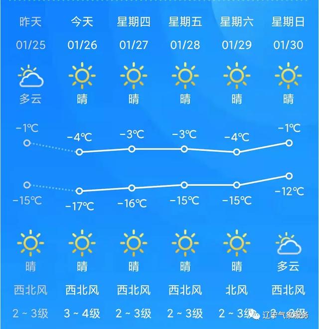 五九六九，沿河看柳”咱省还需等等（一九二九不出手三九四九冰上走五九六九）
