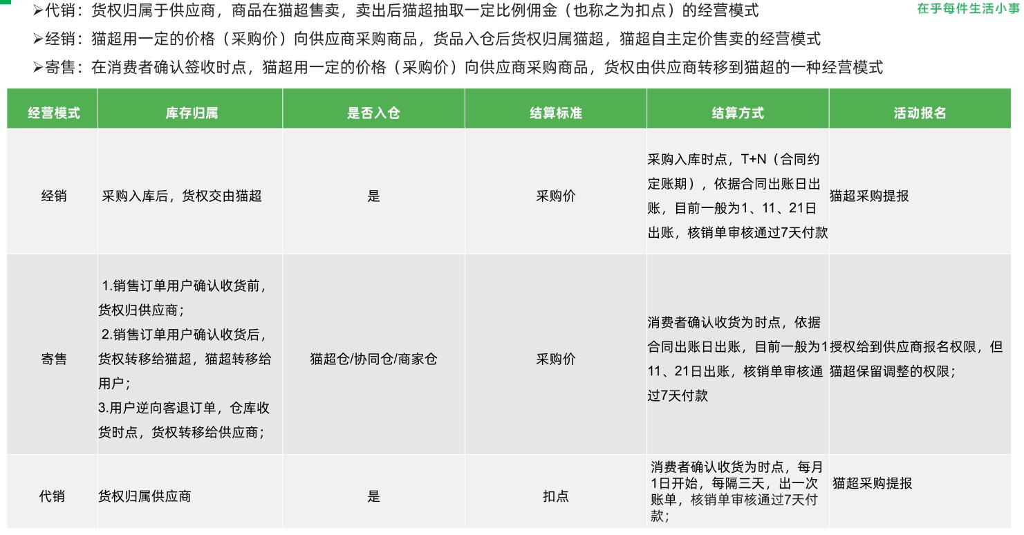 天猫超市入驻怎么做（入驻天猫超市注意哪些问题）