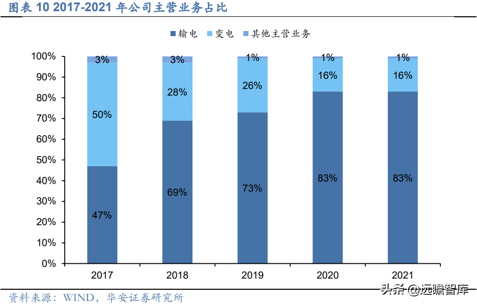 运维电力（电力）