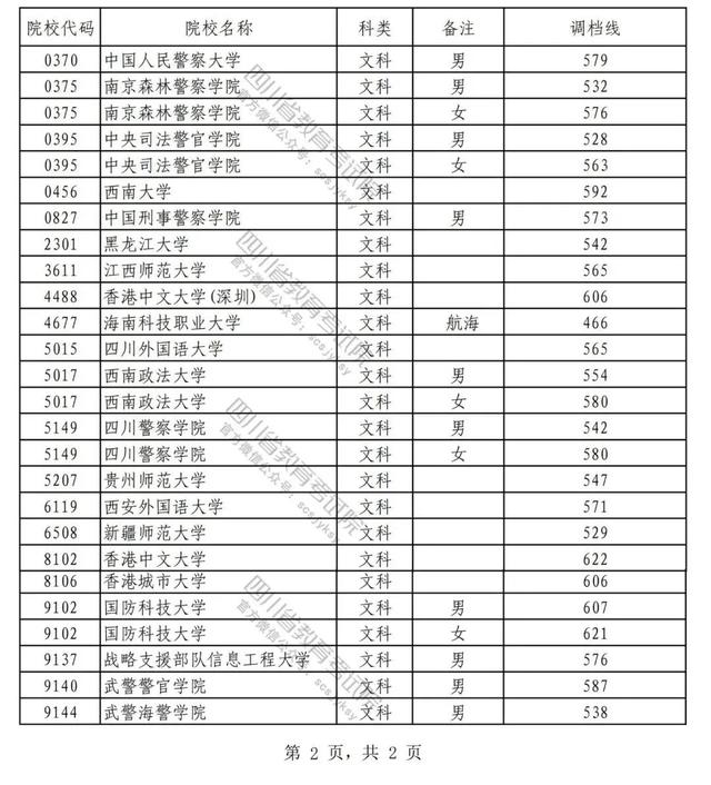 香港中文大学深圳校区录取分数线，香港中文大学[深圳]是公办还是民办大学（2022届本科线上可申请上海大学）