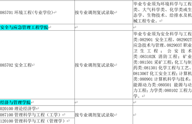 太原科技大学研究生院，太原科技大学2020年硕士研究生招生一志愿考生复试安排（太原科技大学2022年硕士研究生招生拟接收调剂专业的通知）