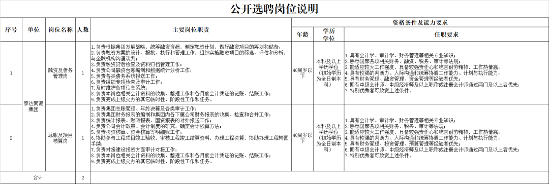 天津劳保（招聘）