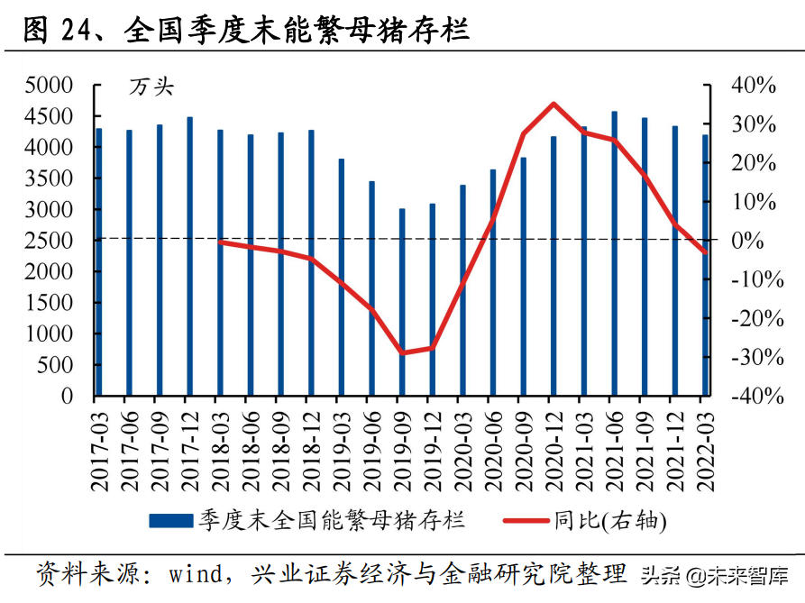 吉斯本（农业专题）