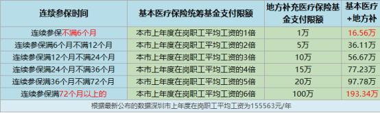 职工医保是累计25年还是连续，医疗保险25年是累计（累计年限、连续年限、实际缴费年限、视同缴费年限）