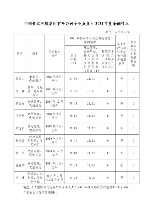央企工资一般多少，央企公司一般职员的收入（94家央企负责人年薪公布！）
