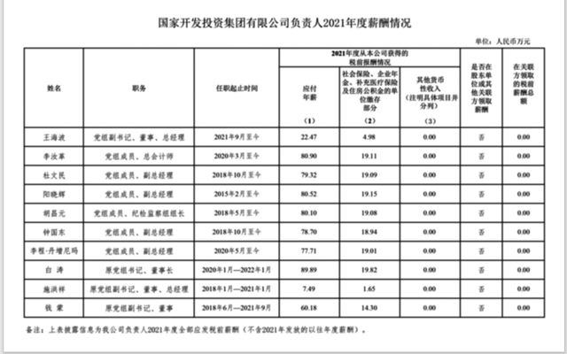 央企工资一般多少，央企公司一般职员的收入（94家央企负责人年薪公布！）