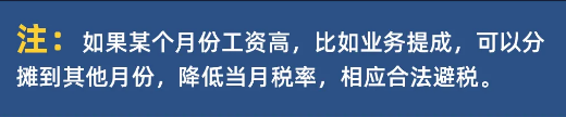 规避所得税方法（2022年个人所得税合理避税的12种方法）