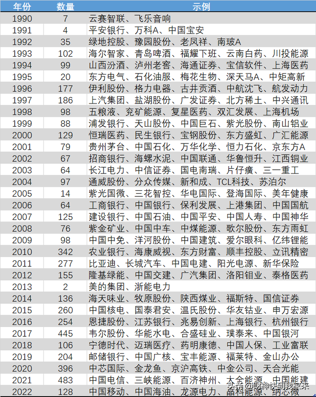 股票總市值在哪里看得到，股票總市值在哪里看得到的？