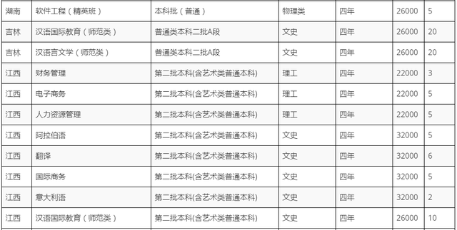 黑龙江外国语学院学费，2021黑龙江大学排名（黑龙江外国语学院2022招生计划）
