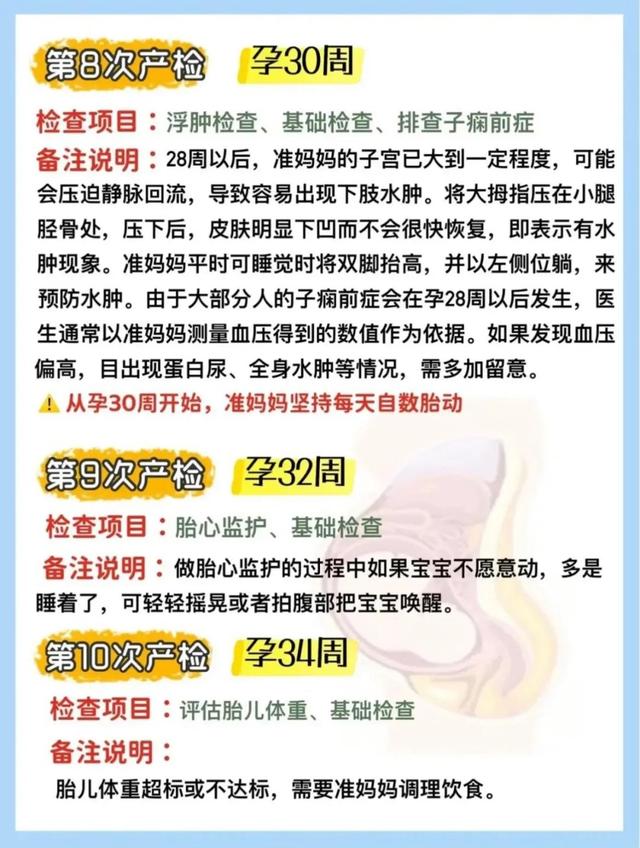 孕妇检查项目时间表0--10月，孕期1到10个月检查表（超全孕期检查时间表）