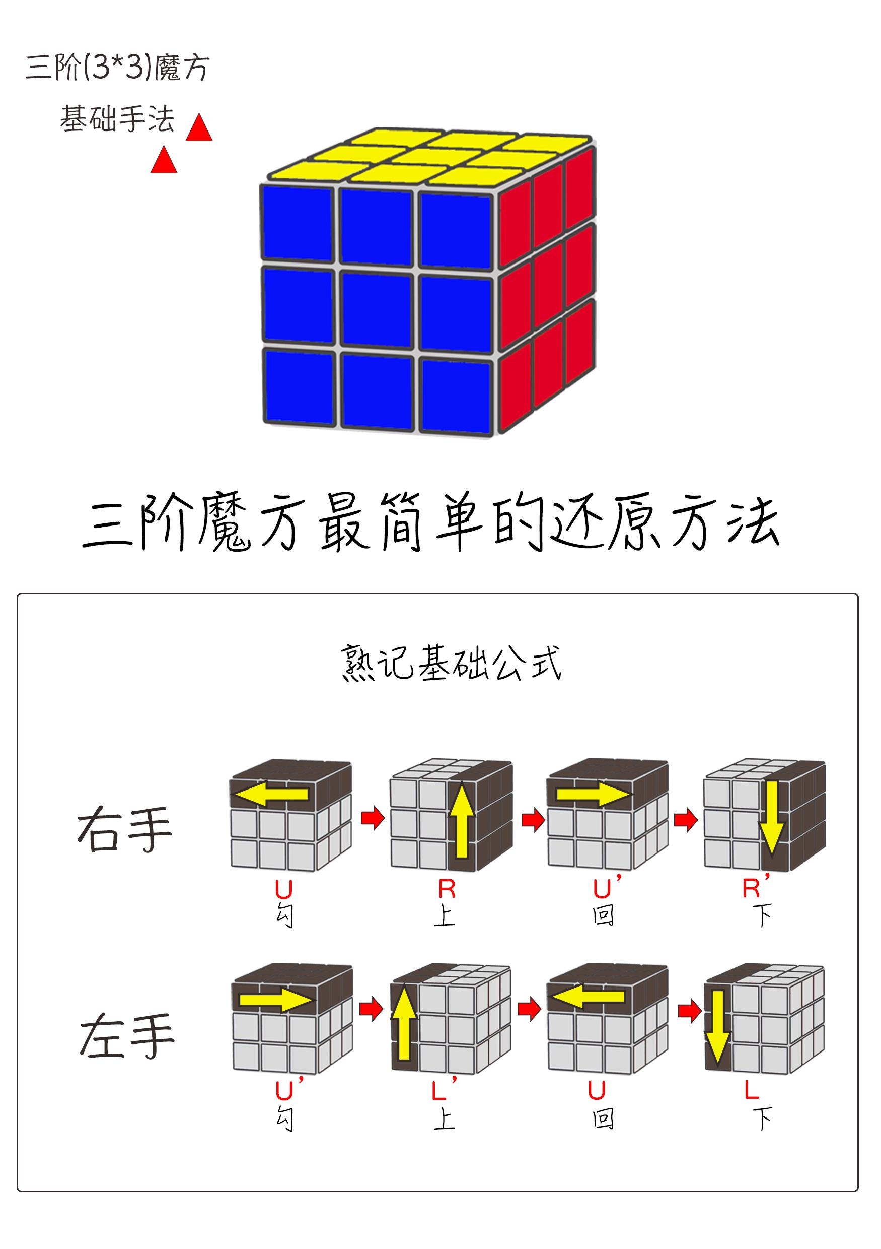 魔方教程一步一步图解 三阶魔方最后一层口诀 思埠