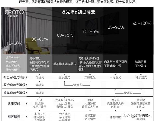 罗马杆窗帘是挂钩的好还是套环的好，窗帘选挂钩还是罗马杆（看准八个点就不会买错）