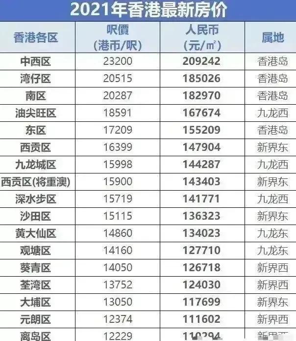 香港平均房价(香港一套房子多少钱)